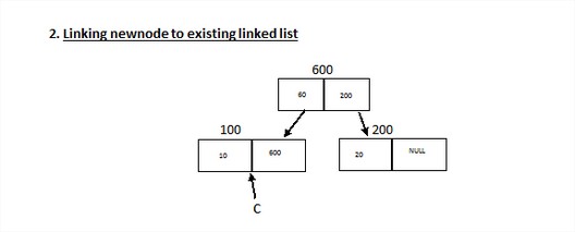 Technology Blog : Single Linked List Complete Program in C