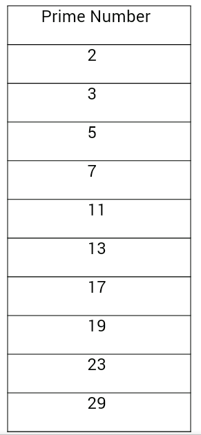 prime numbers list prime numbers list