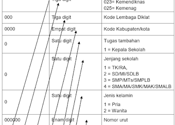Juklak NUKS dan Sertifikat Bagi Kepala Sekolah Juklak NUKS dan Sertifikat Bagi Kepala Sekolah