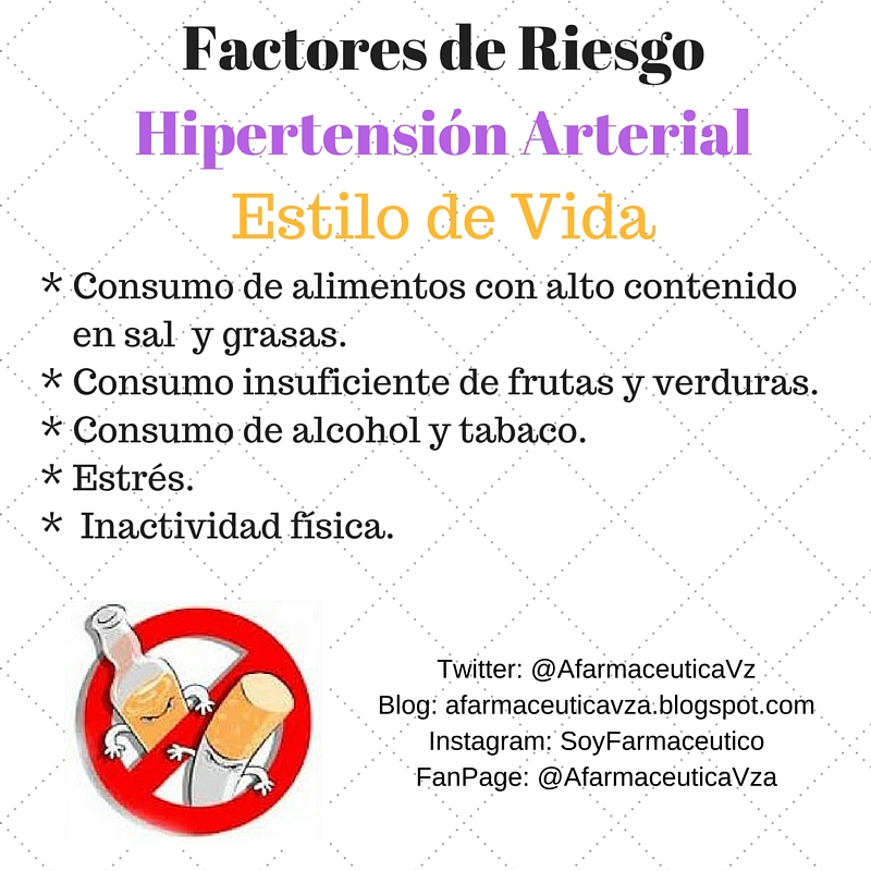 Factores de riesgo con hipertensión Factores de riesgo con hipertensión