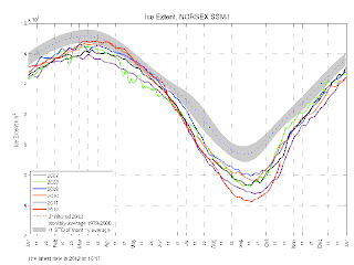 Arctic ice extent istvan marko