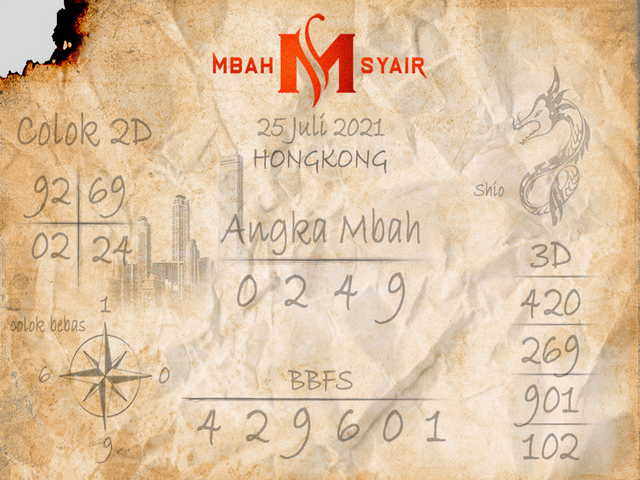 hongkong pengeluaran