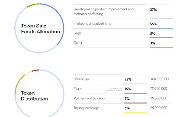 Shipit ICO - NextGen Crowd Express Delivery Platform
