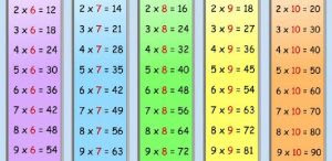 طريقة سهلة لحفظ جدول الضرب ارقام رياضيات