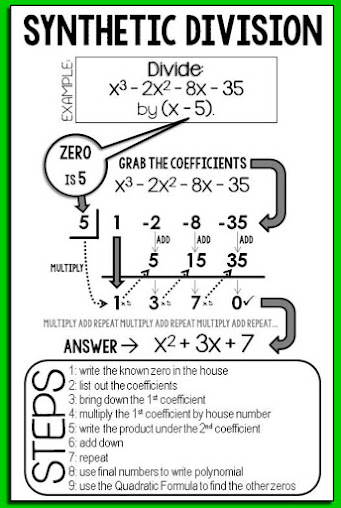 Need to know how to do synthetic division? Could you use a free math cheat sheet for the algorithm and a video to go along with it? Well you're in the right place!