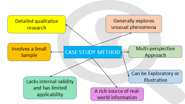 What is a case study in research image