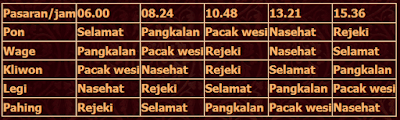 Cara menentukan tanggal pernikahan berdasarkan weton menghitung hari pernikahan online - cara menghitung hari pernikahan menurut primbon jawa - cara menghitung tanggal pernikahan menurut islam - mencari hari baik pernikahan versi jawa lengkap - mencari hari baik pernikahan versi jawa lengkap - cara menghitung weton sebelum menikah - menentukan tanggal pernikahan berdasarkan weton - cara menghitung weton pernikahan