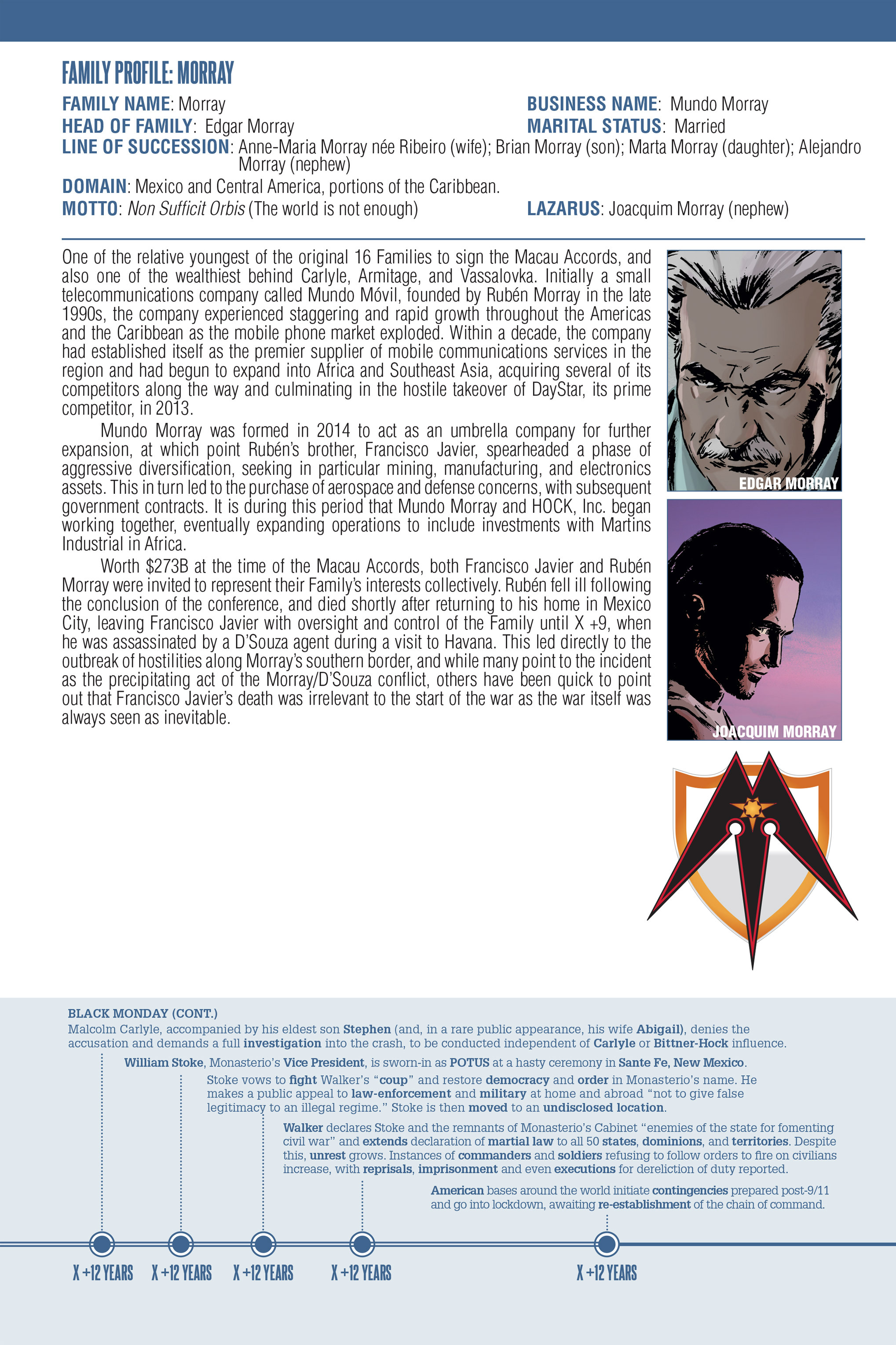 Read online Lazarus (2013) comic -  Issue # _HC 1 - The First Collection - 253
