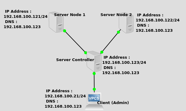 Node address. Node address. Node address. Ipv6 multicast. Гиперконвергентные системы hci.