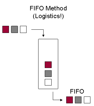 การเก็บห่ออุปกรณ์ที่ผ่านกระบวนการทำให้ปราศจากเชื้อ
