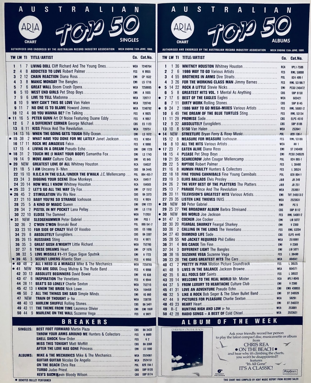 Chart Beats This Week In 1986 June 15, 1986 Chart Show Wiki 1986