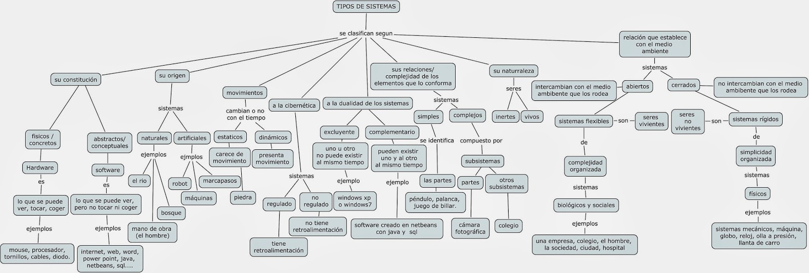 TECNOLOGIA E INFORMATICA. I.E.R.U: Profundización ... nassi shneiderman diagram 