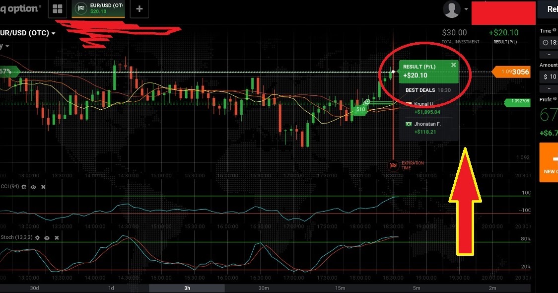 Forex otc options