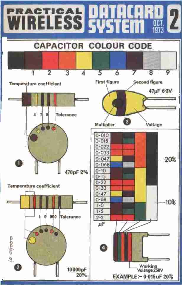 ELECTRICAL ENGINEERING TECHNOLOGY: BASIC ELECTRONIC COMPONENT KNOWLEDGE