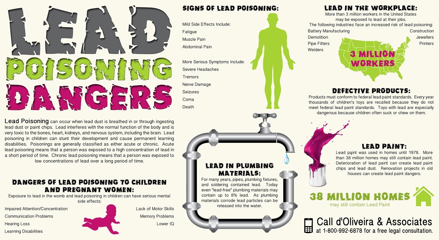 Lead over. Lead poisoning. Lead poisoning Antidote. Lead poisoning stare. Lead poisoning Labs.