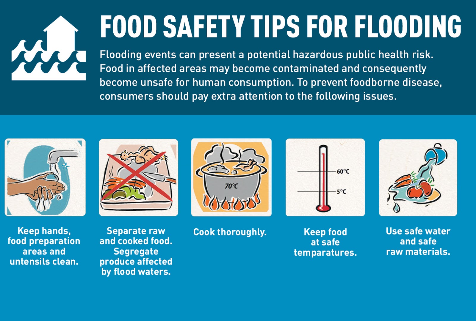 Tips For Food Safety in an Emergency Time Safety Course in Saudi