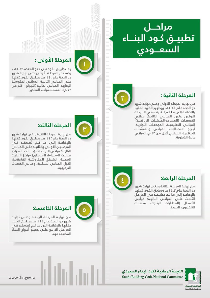 Sbc 301 Pdf : [PDF] Saudi Building Code-General: SBC 201 – DGAM