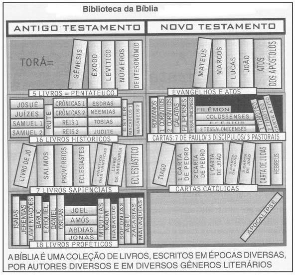CATEQUESE INFANTIL SETEMBRO MÊS DA BÍBLIA