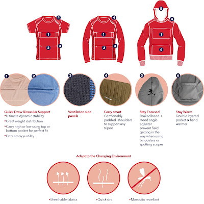 Birding gear, Birding Apparel, Wunderbird Birding Apparel
