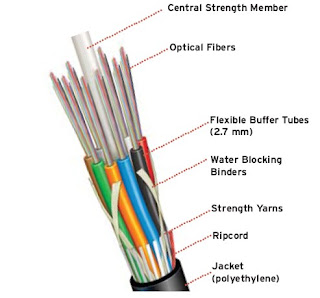 Struktur Kabel Fiber Optik