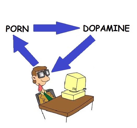 Mtv True Life I M Addicted To Porn Michele what causes porn addiction