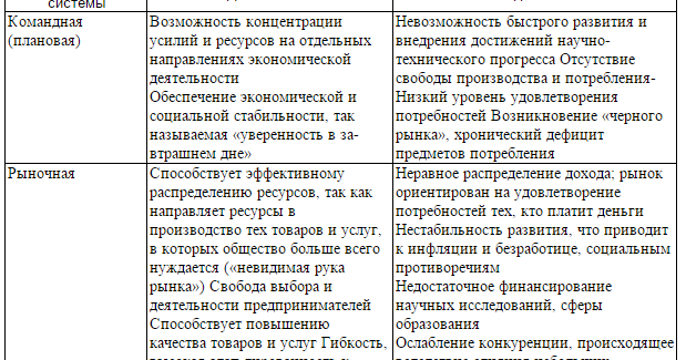 Фотографии НЕДОСТАТКИ ТИПОВ ЭКОНОМИЧЕСКИХ СИСТЕМ
