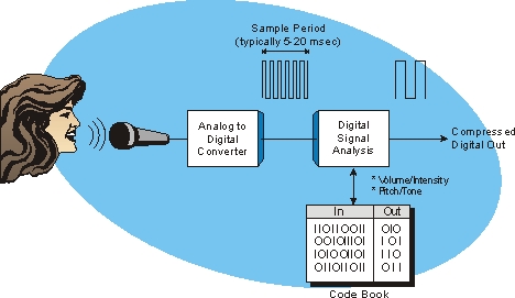 advanced audio codingcodec advanced audio codingcodec