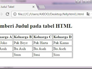 Membuat Judul Kolom pada Tabel HTML