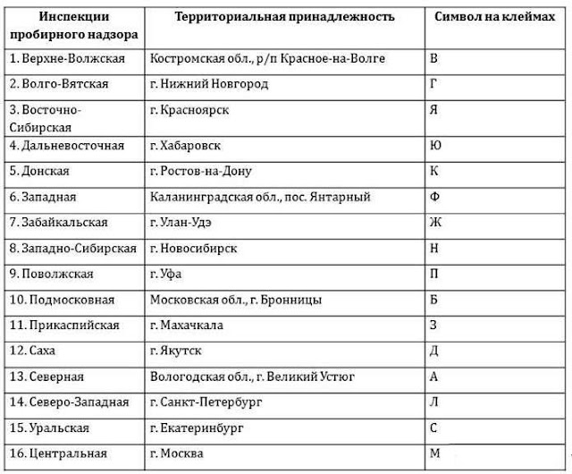 Экспертиза золотой цепочки