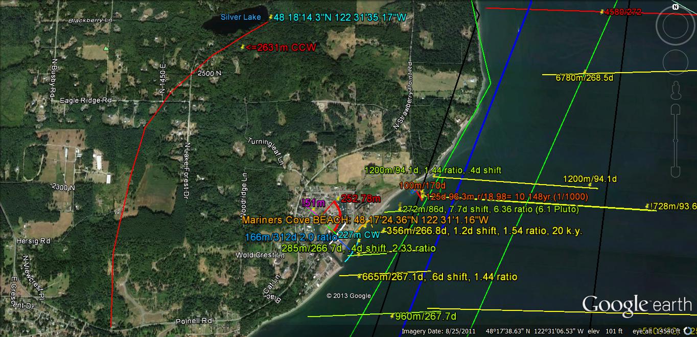 MARINER’S COVE, Whidbey Island, WA is a developing ANALEMMA, a partial
