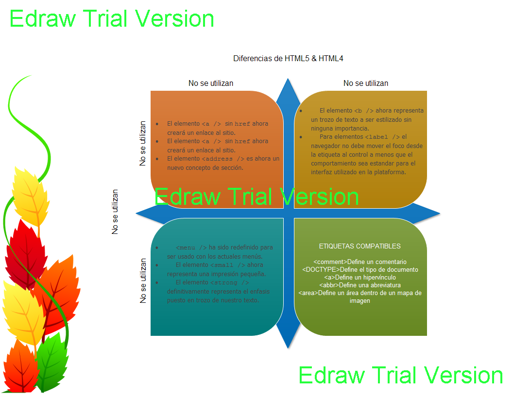 html5-css3: Principales Diferencias entre HTML5 y HTML4