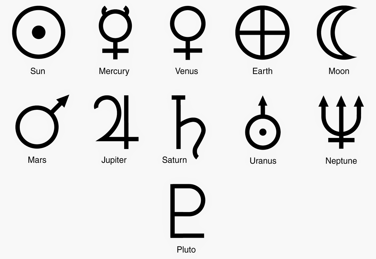 L'ésotérisme de quelques symboles géométriques chrétiens. by