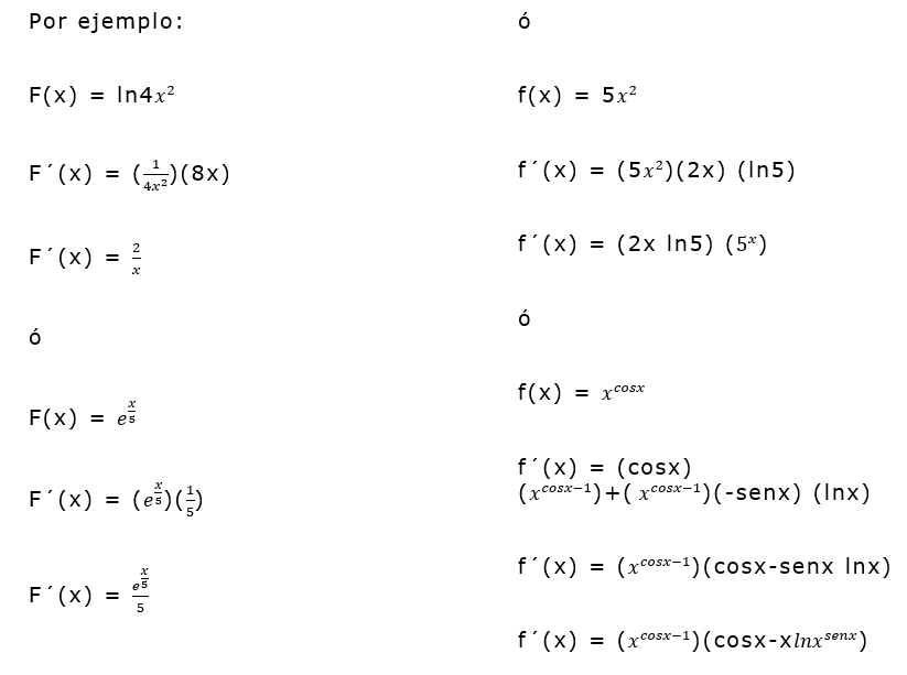 Adictos al Cálculo Derivadas de funciones