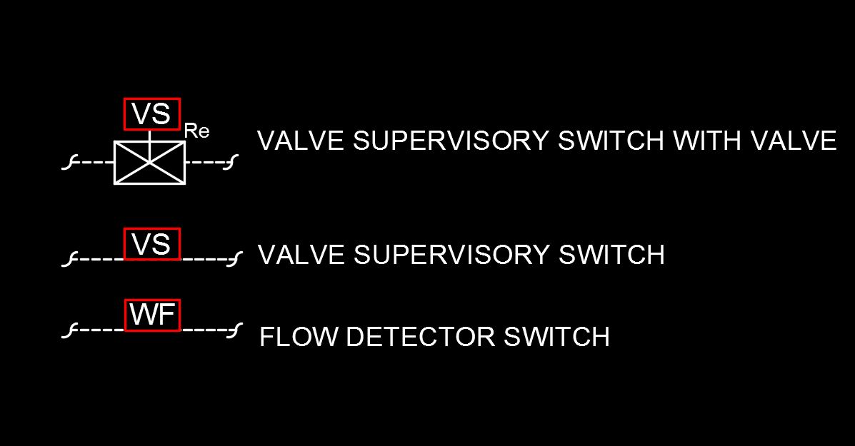 Fire Alarm Designs NFPA 170 FIRE SAFETY AND EMERGENCY SYMBOLS