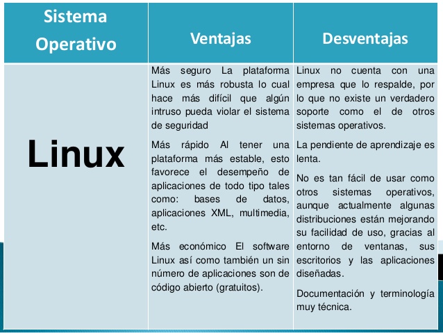 Sistema Operativo Linux Ventajas Y Desventajas infoprofruthcastillo.blogspot.com