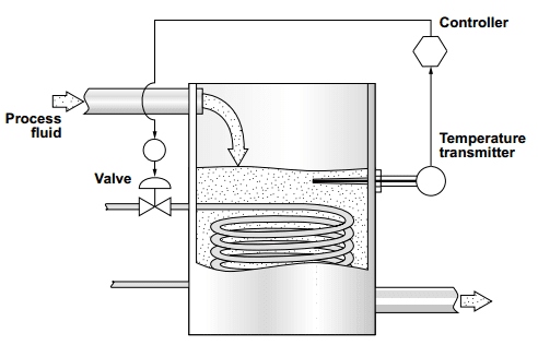 Electro-Magnetic World: Process Control Loops