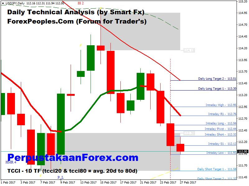 Forum forex Rusia