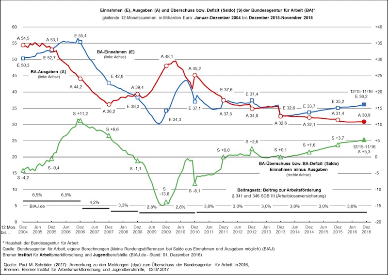 Aktuelle Sozialpolitik Januar 2017