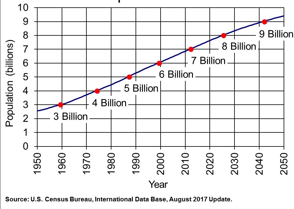 WORLD FOSSIL FUELS CONSUMPTION AND CABON CAPTURE AND STORAGE (CCS) TECHNOLOGY