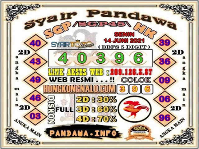 gambar togel sydney