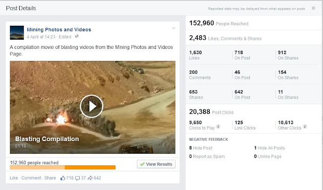 Facebook Marketing of Mining Photos and Videos