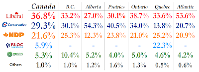 Averages.PNG