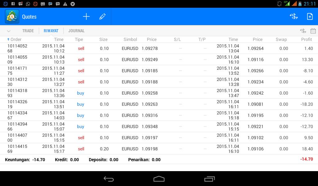 Teknik dinapoli forex