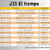J35 Pai que va a chispear...
