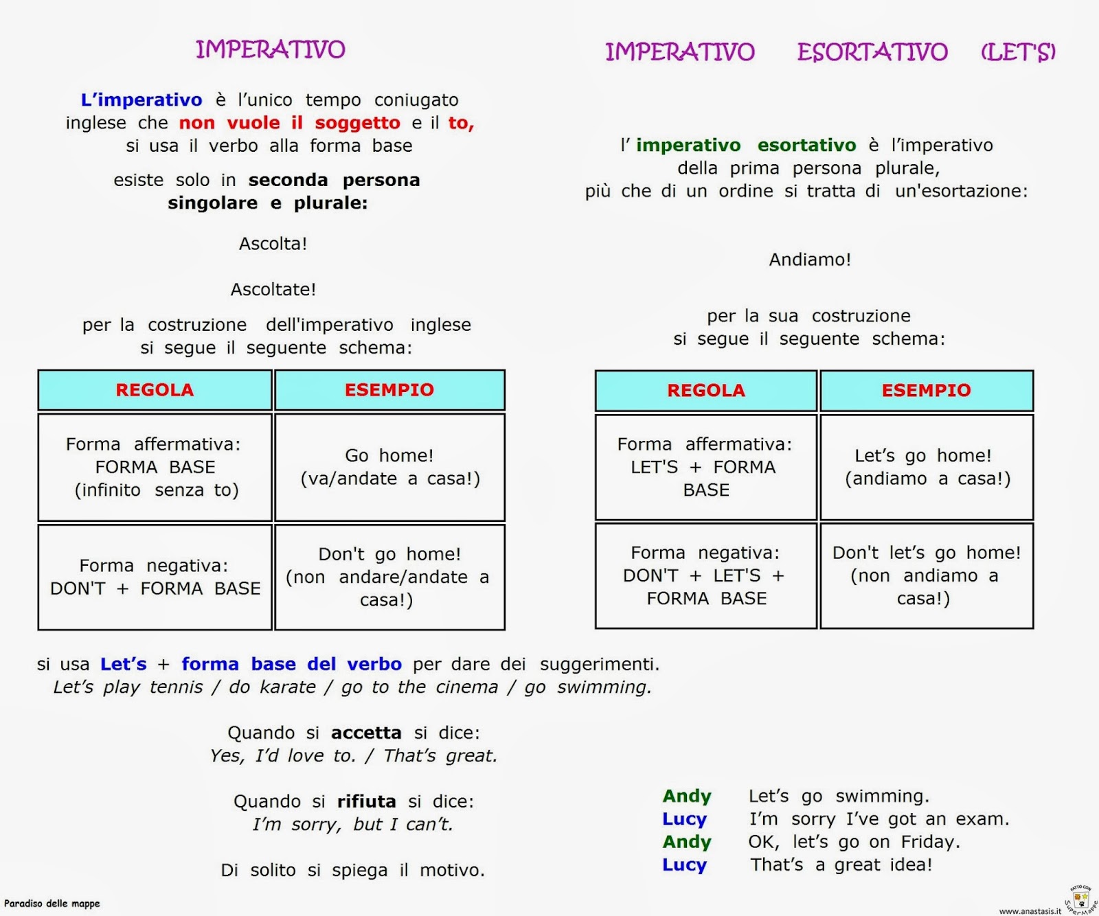 Paradiso delle mappe Imperativo Imperativo esortativo (Let's) jpg (1600x1334)
