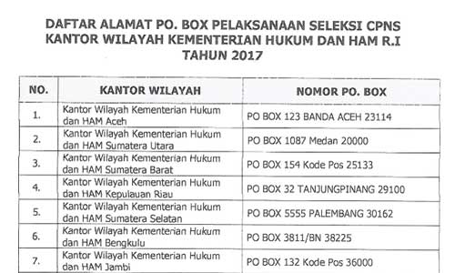 Daftar Alamat PO BOX Kantor Wilayah Seleksi CPNS Kemenkumham 2017