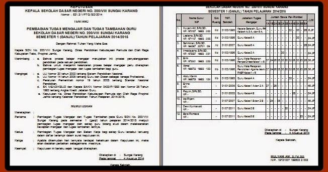 Contoh SK Surat Tugas Mengajar Guru Kurikulum 2013 & KTSP ...