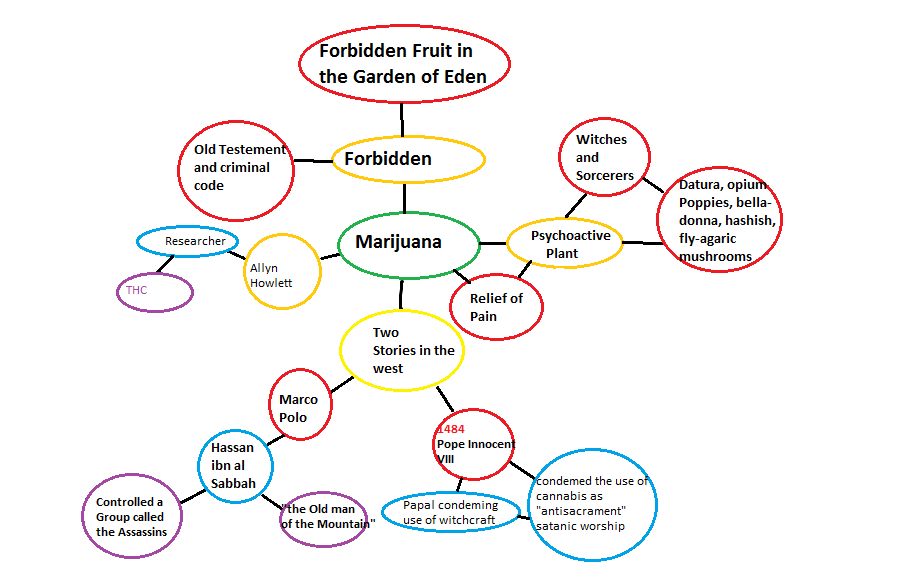 "The Botany of Desire" in Depth