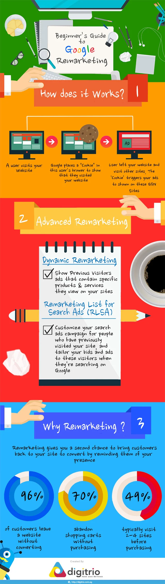 Beginner's Guide to Google Remarketing [Infographic]