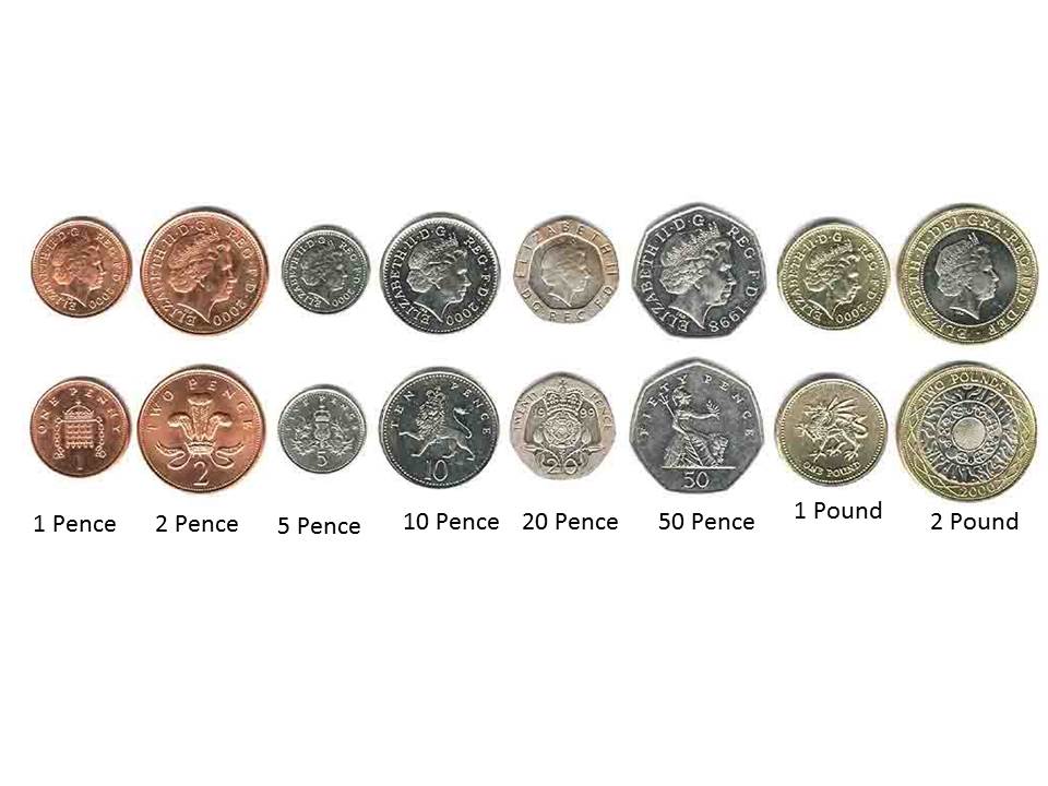 current british currency coins